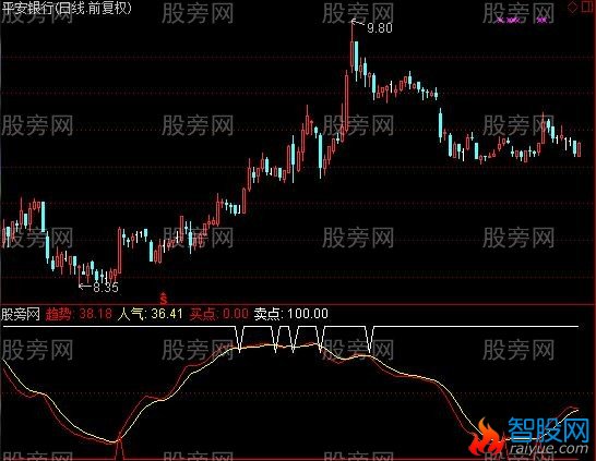 通达信高低提示指标公式