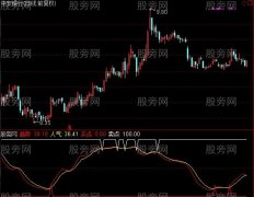通达信高低提示指标公式