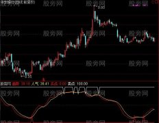 通达信高低提示指标公式