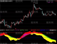 通达信套不住指标公式