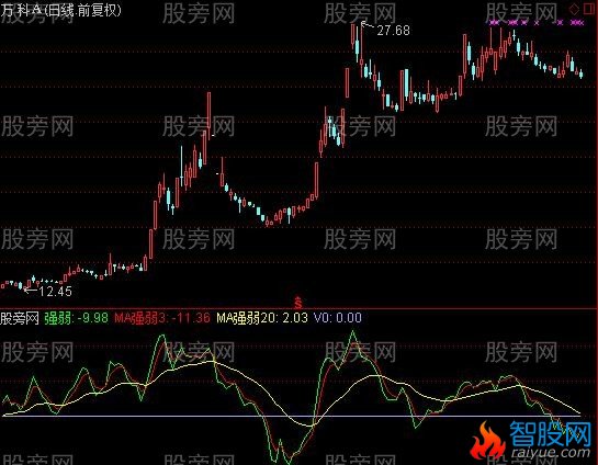 通达信DMI强弱线指标公式