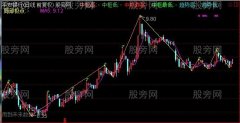 通达信悟多版缠论主图指标公式