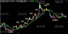 通达信笔底分型主图指标公式