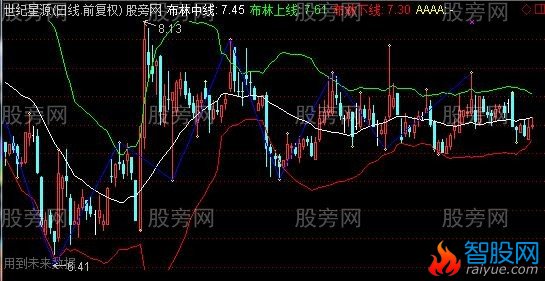 通达信布林+顶底线段主图指标公式