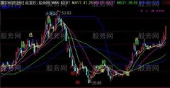 通达信潜龙主图指标公式