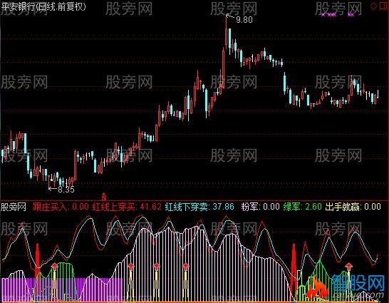 通达信买卖精品指标公式