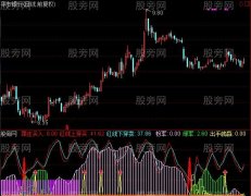 通达信买卖精品指标公式