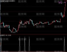 通达信突破大阴选股指标公式