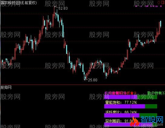 通达信筹码分析精品指标公式