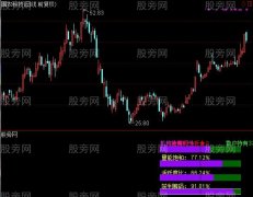 通达信筹码分析精品指标公式