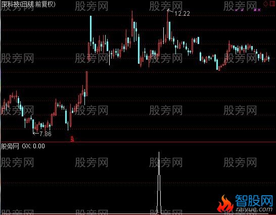 通达信胜率80%以上选股指标公式