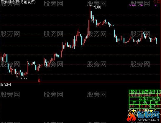 通达信个股股性评测系统指标公式