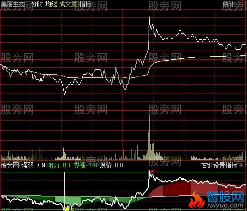 通达信乾道分时指标公式