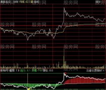 通达信乾道分时指标公式