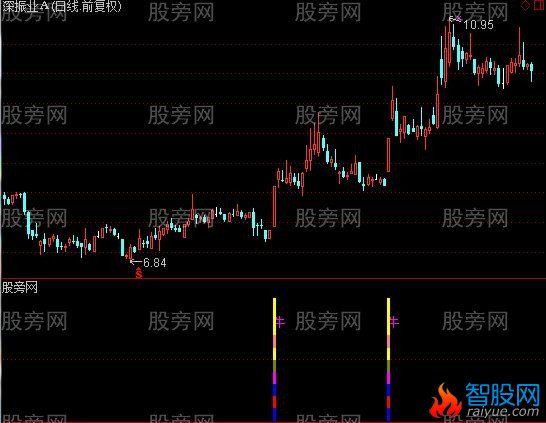 通达信能抓涨停指标公式