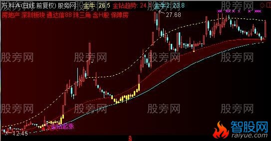 通达信金牛判势主图指标公式