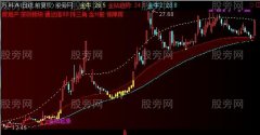 通达信金牛判势主图指标公式