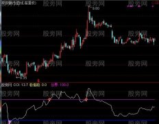 通达信CCI改良版副图及选股指标公式