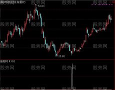 通达信轻松一日游选股指标公式