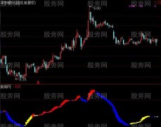 通达信极品黄金底指标公式