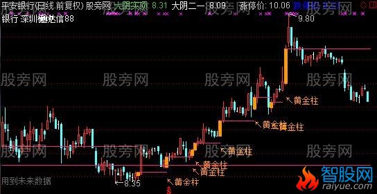通达信元帅主图指标公式