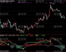 通达信最好MACD指标公式