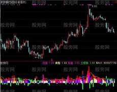 通达信超级好看的成交量变形指标公式