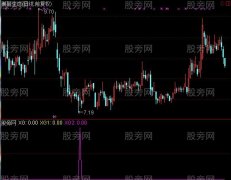 通达信尾盘买指标公式
