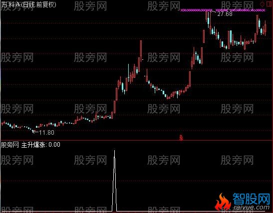通达信主升爆涨选股指标公式