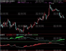 通达信联盟主力指标公式