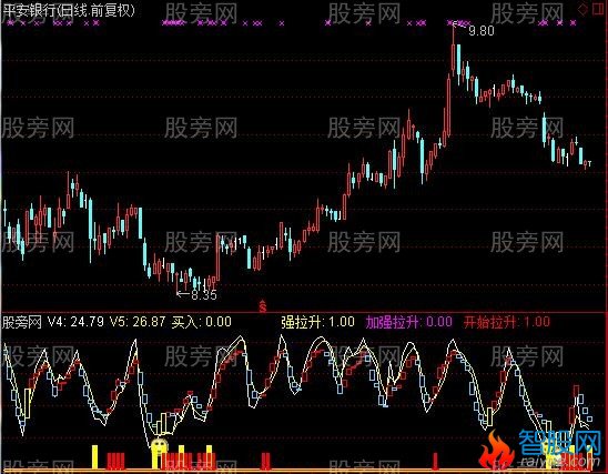 通达信拉升涨停指标公式