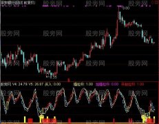 通达信拉升涨停指标公式
