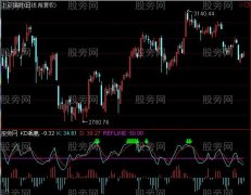 通达信大盘逃顶指标公式