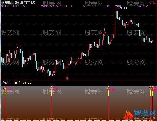 通达信RSI买入指标公式