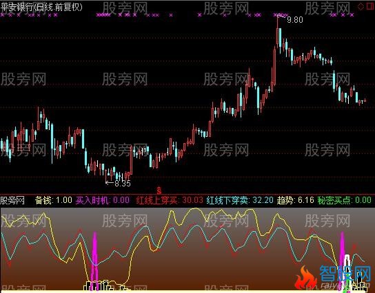 通达信效果很好指标公式