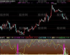 通达信效果很好指标公式