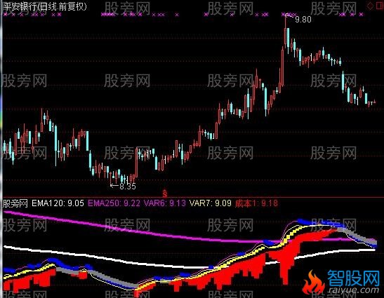 通达信得心应手波段指标公式