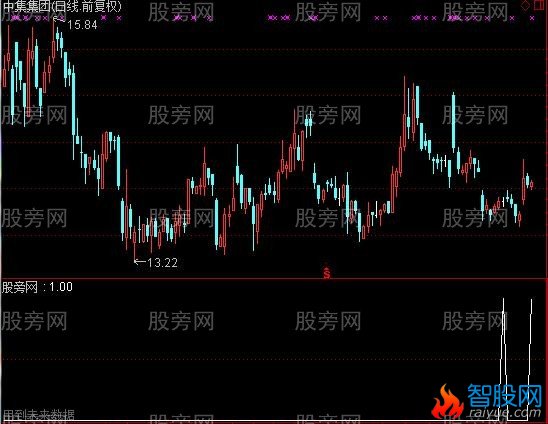 通达信KDJ死叉后选股指标公式