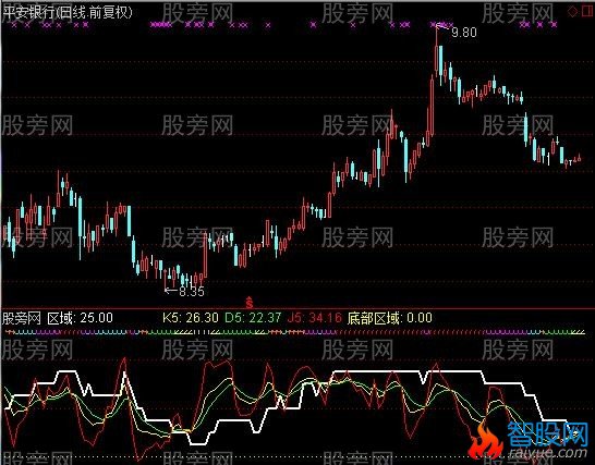 通达信量化区段指标公式