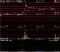 通达信分时横盘突破指标公式
