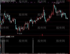 通达信龙摆尾选股指标公式