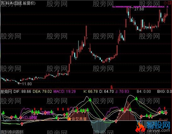 通达信干将莫邪及选股指标公式
