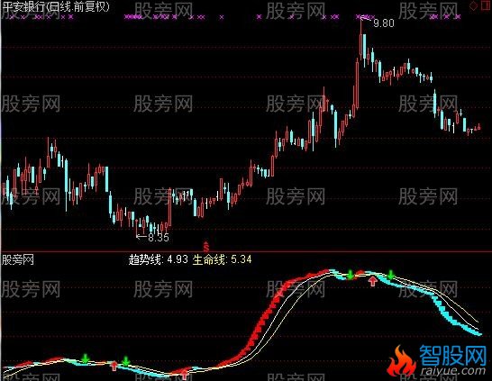 通达信稳骑大黑马指标公式