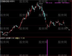 通达信必反弹指标公式