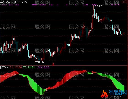 通达信龙出头指标公式