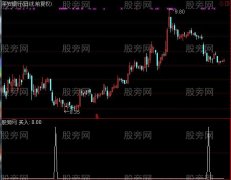 通达信飞扬抄底选股指标公式