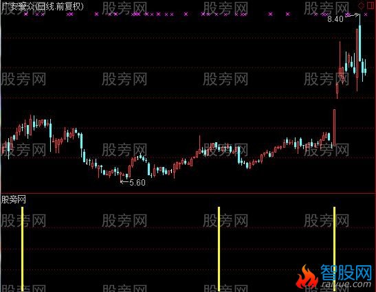 通达信超级跟庄指标公式