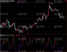 通达信玩玩KDJ指标公式