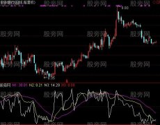通达信触底必反弹及选股指标公式