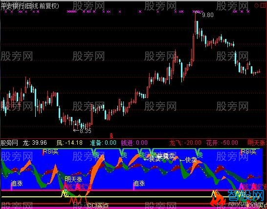 通达信龙虎擒牛指标公式